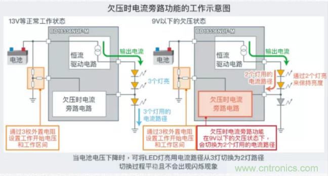 車載電池欠壓時，僅1枚芯片即可實現(xiàn)安全亮燈的LED驅(qū)動器