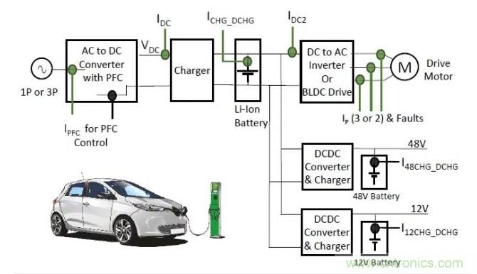 磁性電流傳感器可提高電力應用的效率