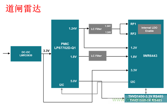 毫米波雷達技術(shù)在道閘的應(yīng)用