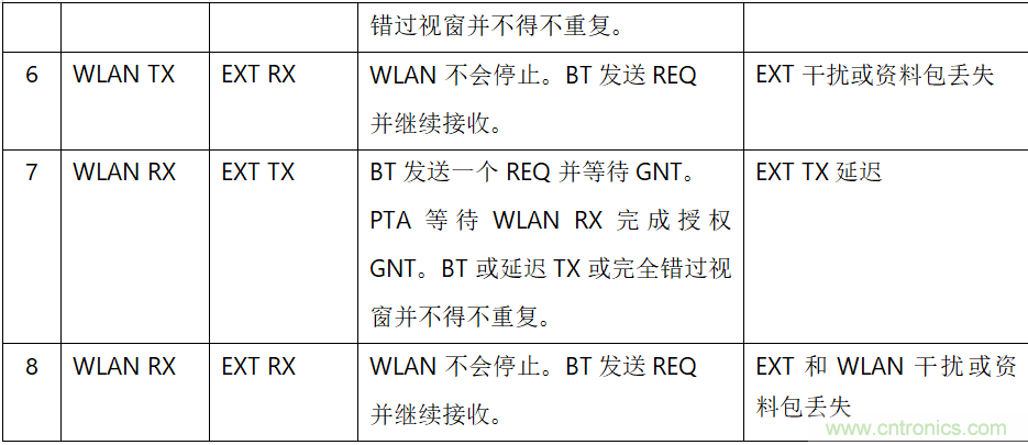 在2.4GHz共存WLAN、藍(lán)牙、ZigBee和Thread在2.4GHz頻段共存