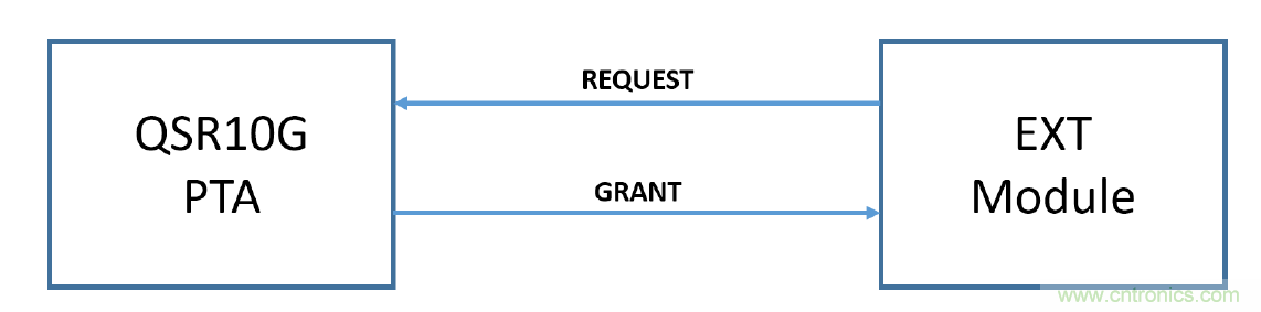 在2.4GHz共存WLAN、藍(lán)牙、ZigBee和Thread在2.4GHz頻段共存