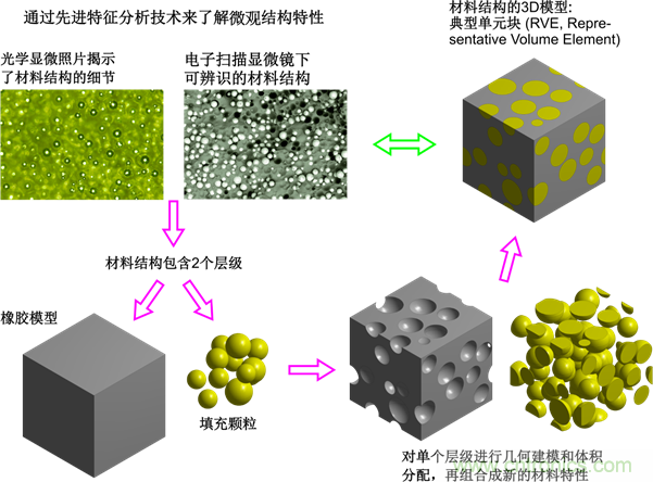 智能汽車對組件的設(shè)計都有哪些要求？