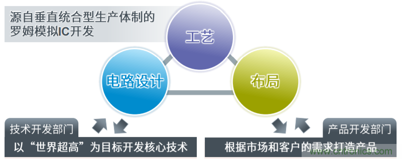 解析羅姆新一代車載一次電源轉(zhuǎn)換BD9P系列