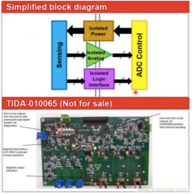 穿越隔離柵供電：TI教你一個好方法！