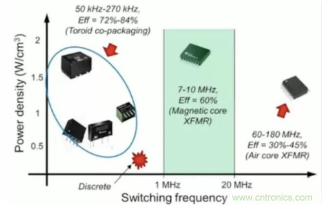 穿越隔離柵供電：TI教你一個好方法！