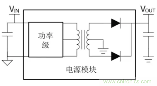 穿越隔離柵供電：TI教你一個好方法！