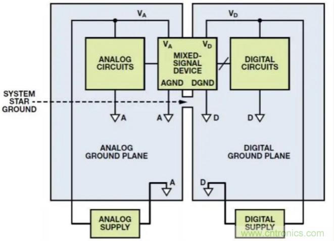 關(guān)于混合信號接地，這有幾個重要知識喲