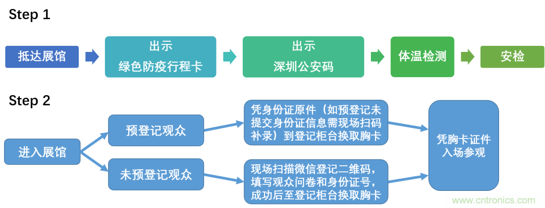 叮，您預(yù)定的2020 ISVE 深圳智慧顯示展參展攻略已送達(dá)，請(qǐng)查收！