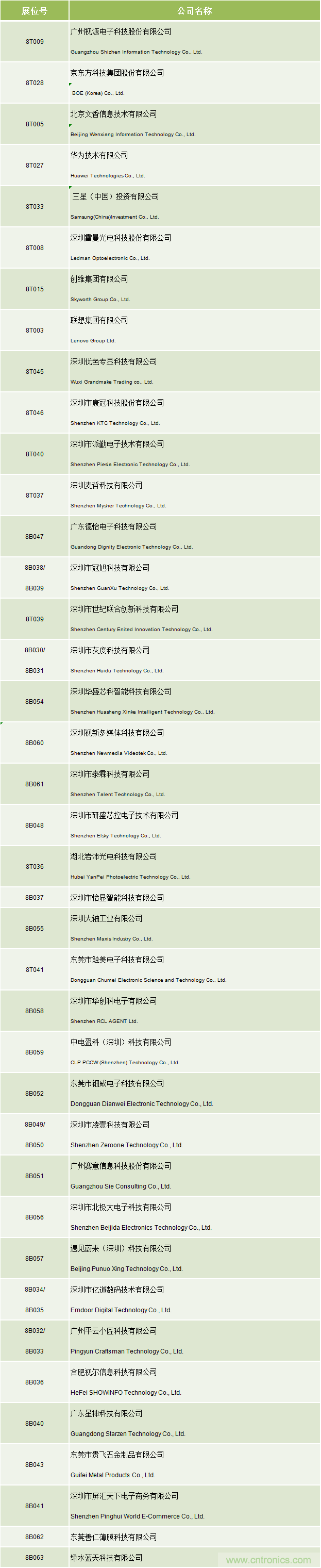 叮，您預(yù)定的2020 ISVE 深圳智慧顯示展參展攻略已送達(dá)，請(qǐng)查收！