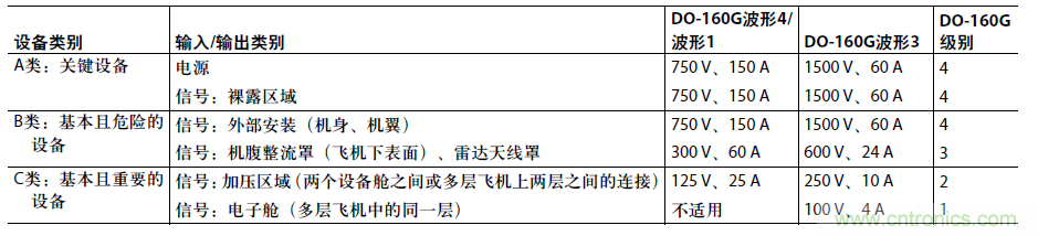 不僅僅是隔離——適應(yīng)嚴苛環(huán)境要求的隔離RS485/422收發(fā)器