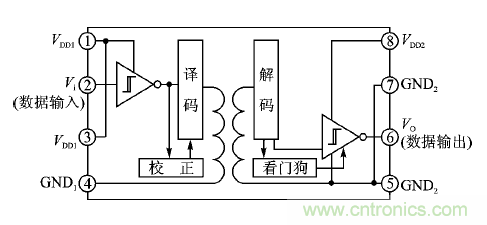 不僅僅是隔離——適應(yīng)嚴苛環(huán)境要求的隔離RS485/422收發(fā)器