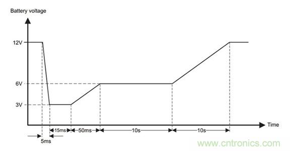 如何設(shè)計(jì)汽車瞬態(tài)和過流保護(hù)濾波器