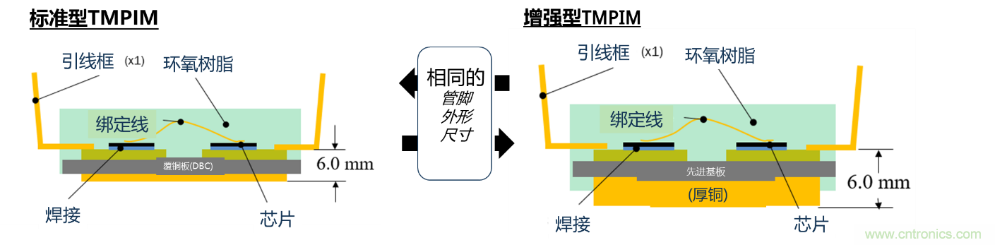 更高能效、穩(wěn)定可靠的工業(yè)驅(qū)動(dòng)模塊和開(kāi)箱即用的電機(jī)開(kāi)發(fā)套件