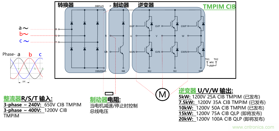 更高能效、穩(wěn)定可靠的工業(yè)驅(qū)動(dòng)模塊和開(kāi)箱即用的電機(jī)開(kāi)發(fā)套件