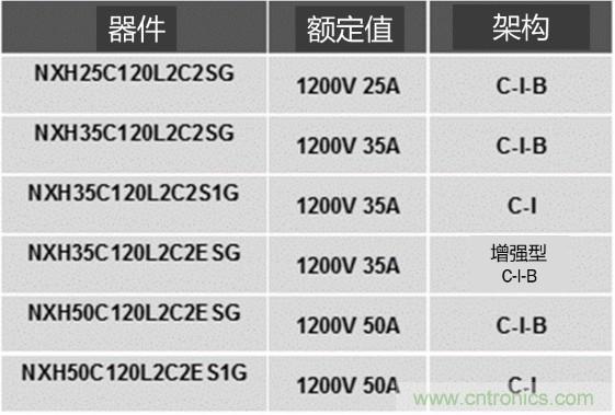 更高能效、穩(wěn)定可靠的工業(yè)驅(qū)動(dòng)模塊和開(kāi)箱即用的電機(jī)開(kāi)發(fā)套件