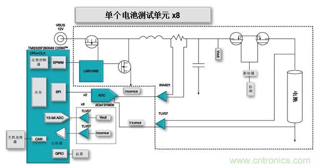 如何設(shè)計(jì)一款適用于各類電池尺寸、電壓和外形的電池測(cè)試儀