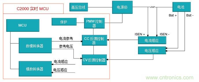 如何設(shè)計(jì)一款適用于各類電池尺寸、電壓和外形的電池測(cè)試儀