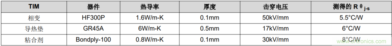 解鎖GaN功率級(jí)設(shè)計(jì)關(guān)于散熱的秘密！