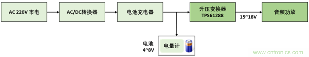 TI最強(qiáng)同步升壓變換器TPS61288，無線音箱升壓變換器的理想方案