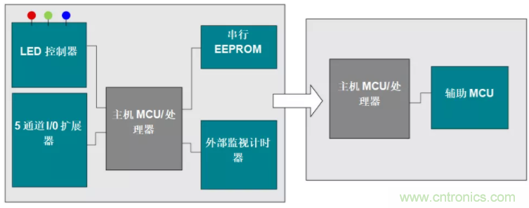 優(yōu)化電路板設(shè)計(jì)？看集成多種功能的通用MSP430 MCU如何實(shí)現(xiàn)！