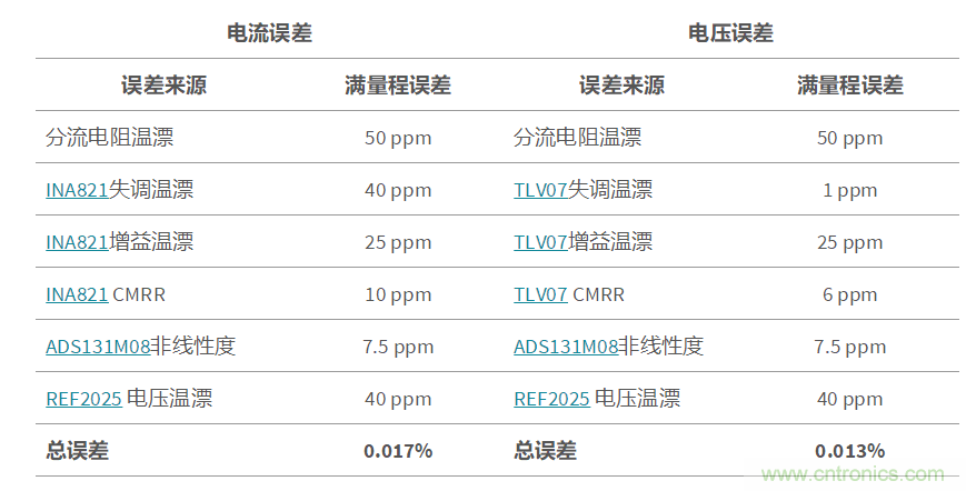 低成本、高精度的電池測(cè)試設(shè)備數(shù)字控制方案