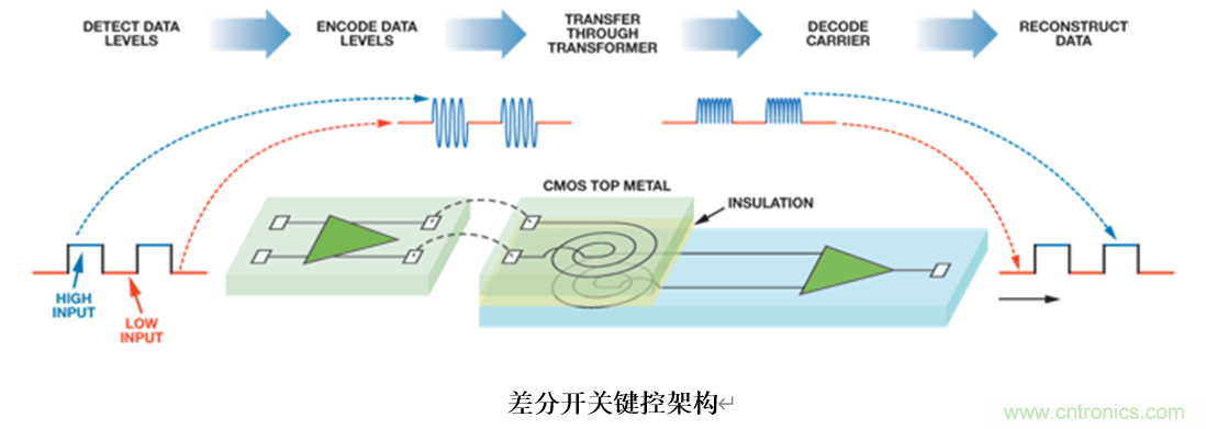 泛在電力物聯(lián)——智能電纜井蓋您見過(guò)嗎？