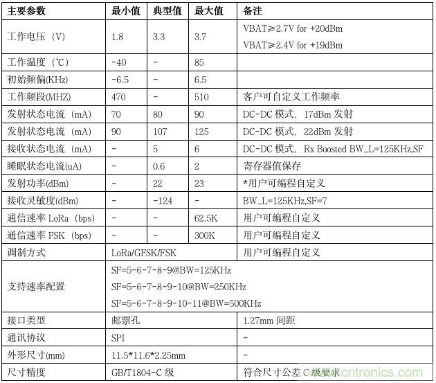 利爾達，讓LoRa更簡單