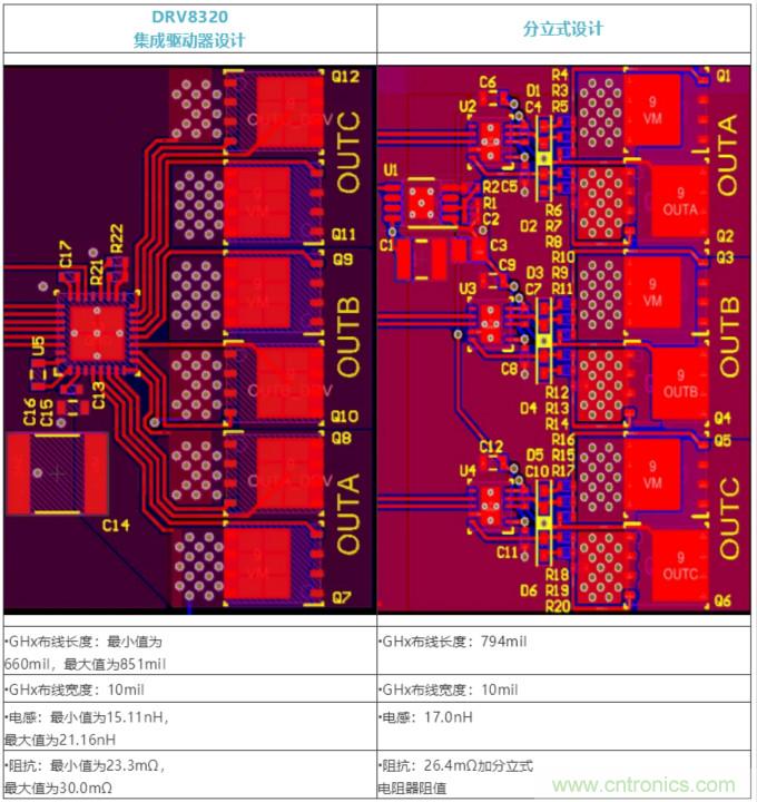 集成式 VS 分立式半橋驅(qū)動器，答案一目了然！