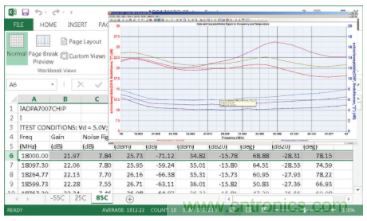 RF IC放大器在Keysight Genesys和SystemVue中非線性仿真