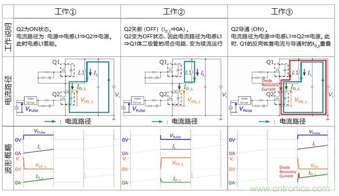 什么是雙脈沖測(cè)試？