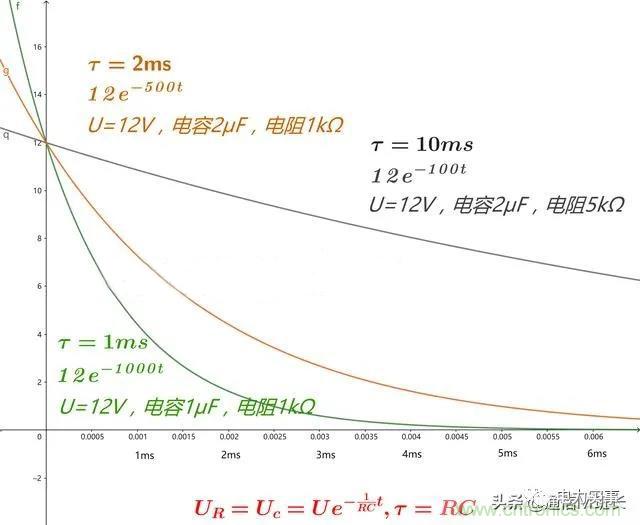 如何選擇單相橋式整流濾波電路中的電容電阻？