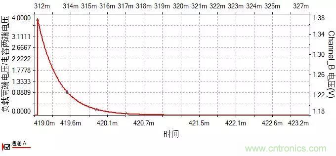 如何選擇單相橋式整流濾波電路中的電容電阻？