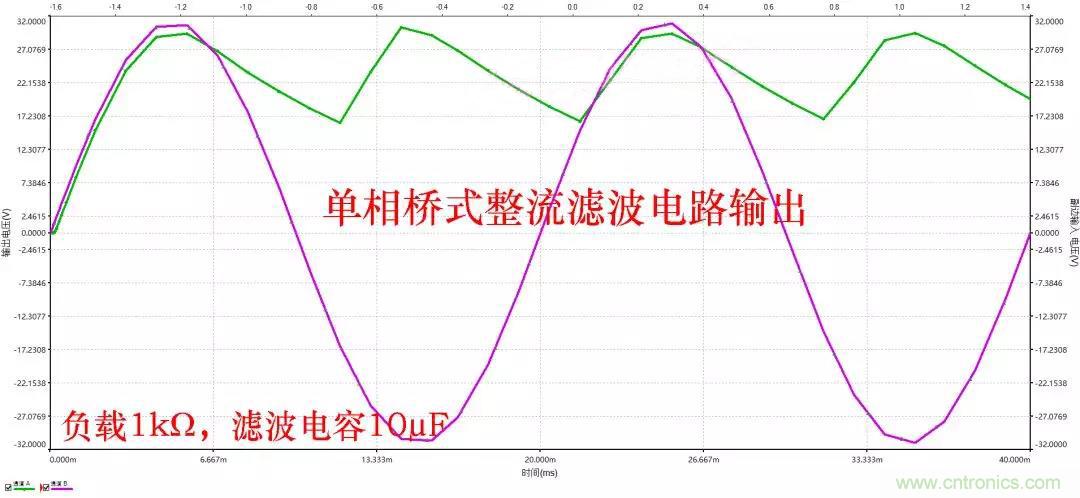 如何選擇單相橋式整流濾波電路中的電容電阻？