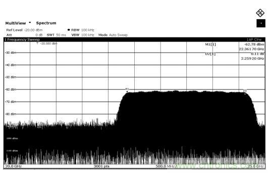 Teledyne e2v 的數(shù)據(jù)轉(zhuǎn)換器可直接訪問(wèn) Ka 波段，并突破數(shù)字信號(hào)處理的極限