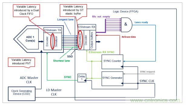 Teledyne e2v 的數(shù)據(jù)轉(zhuǎn)換器可直接訪問(wèn) Ka 波段，并突破數(shù)字信號(hào)處理的極限