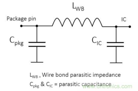 Teledyne e2v 的數(shù)據(jù)轉(zhuǎn)換器可直接訪問(wèn) Ka 波段，并突破數(shù)字信號(hào)處理的極限