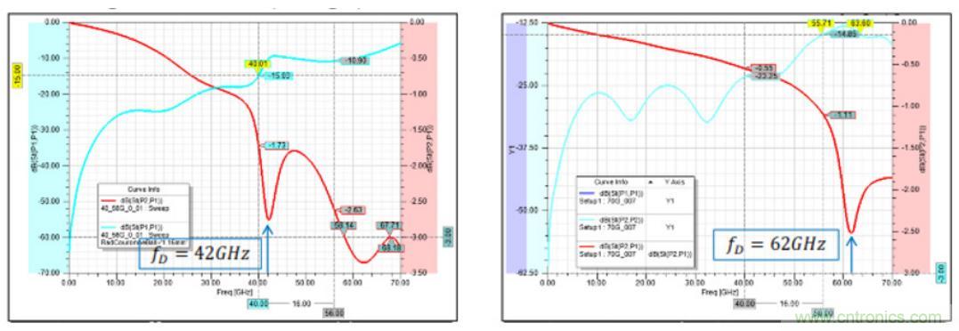 Teledyne e2v 的數(shù)據(jù)轉(zhuǎn)換器可直接訪問(wèn) Ka 波段，并突破數(shù)字信號(hào)處理的極限