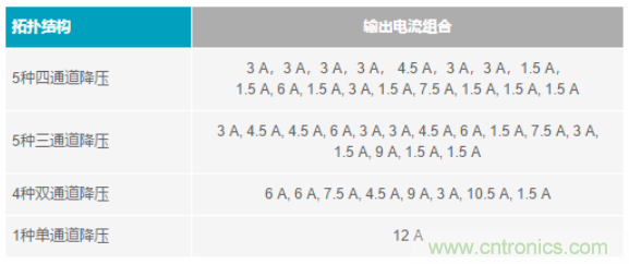 電子系統(tǒng)越來越復(fù)雜，我們需要更靈活的電源管理解決方案