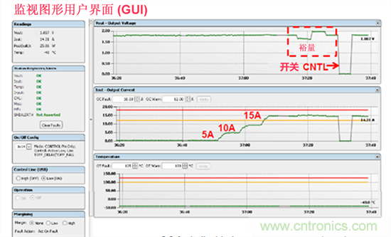 電源管理總線 (PMBus)—到底有什么價值？