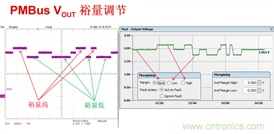 電源管理總線 (PMBus)—到底有什么價值？