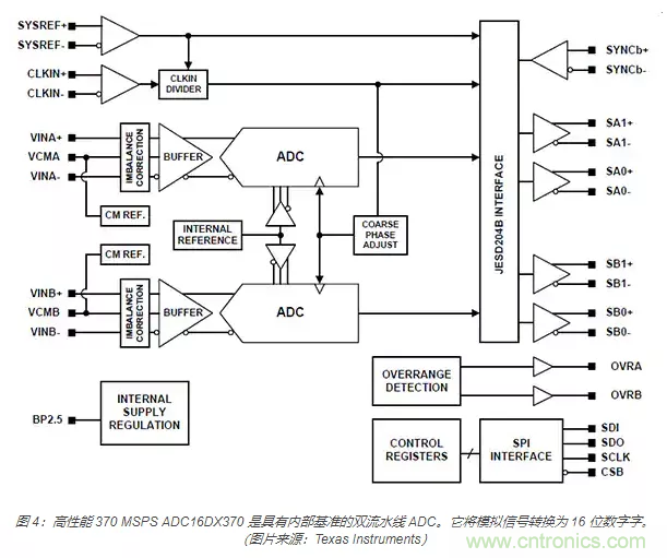 如何使用流水線 ADC？