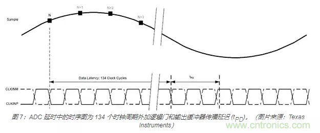 如何使用流水線 ADC？