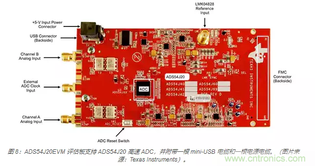 如何使用流水線 ADC？