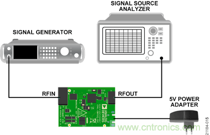 USB供電、915MHz ISM無(wú)線電頻段、具有過(guò)溫管理功能的1W功率放大器