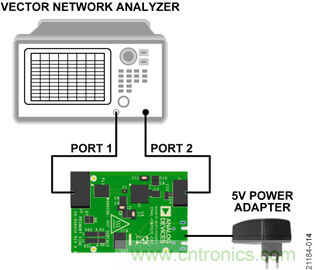 USB供電、915MHz ISM無(wú)線電頻段、具有過(guò)溫管理功能的1W功率放大器