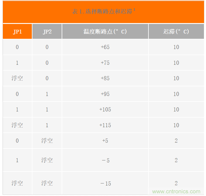 USB供電、915MHz ISM無(wú)線電頻段、具有過(guò)溫管理功能的1W功率放大器