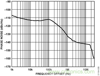 USB供電、915MHz ISM無(wú)線電頻段、具有過(guò)溫管理功能的1W功率放大器