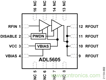 USB供電、915MHz ISM無(wú)線電頻段、具有過(guò)溫管理功能的1W功率放大器