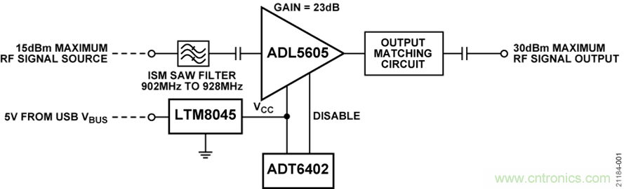 USB供電、915MHz ISM無(wú)線電頻段、具有過(guò)溫管理功能的1W功率放大器