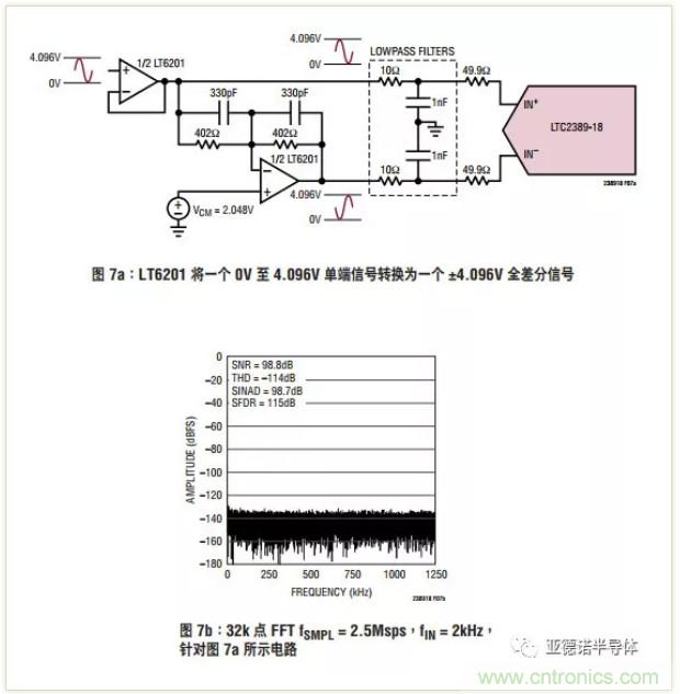 在評估高分辨率 ADC 時，這個步驟很重要！